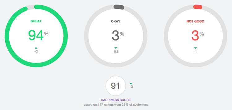 hapiness-helpscout-june-2015-1