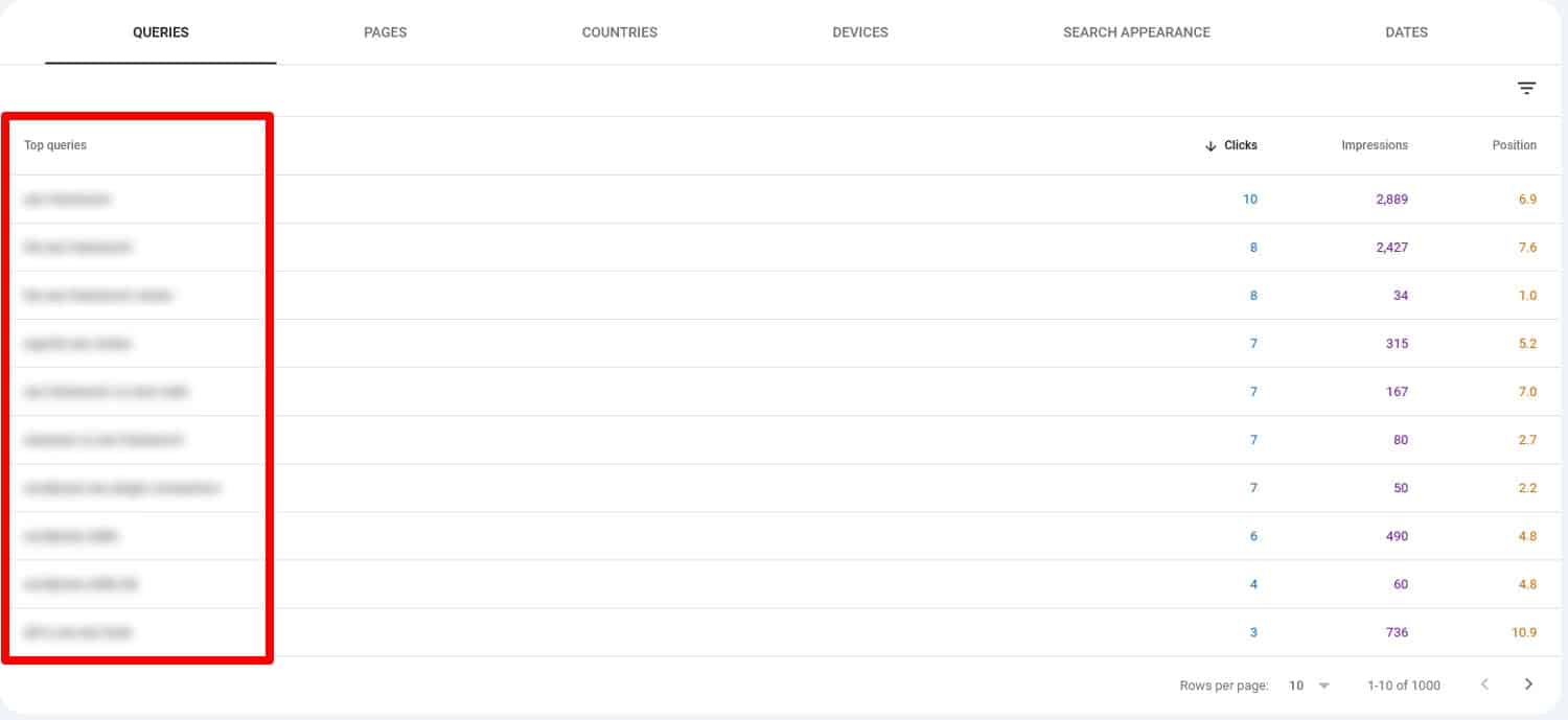 Search queries in Google Search Console