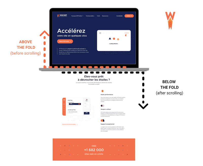 Above the fold vs. below the fold
