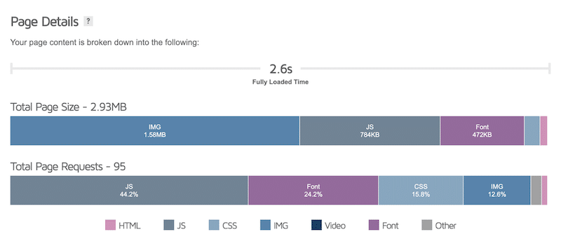 Astra mobile performance results - Source: GTmetrix