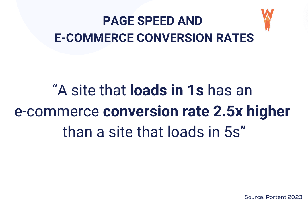 B2C page speed and e-commerce conversion - Source: WP Rocket