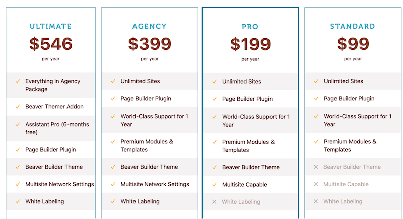 Beaver Builder Pricing - Source: Beaver Builder
