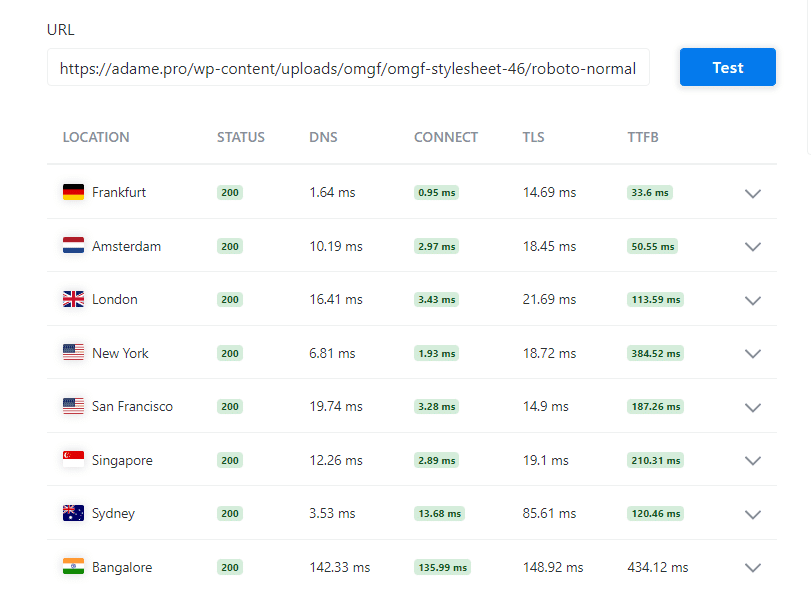 Cloudflare test results