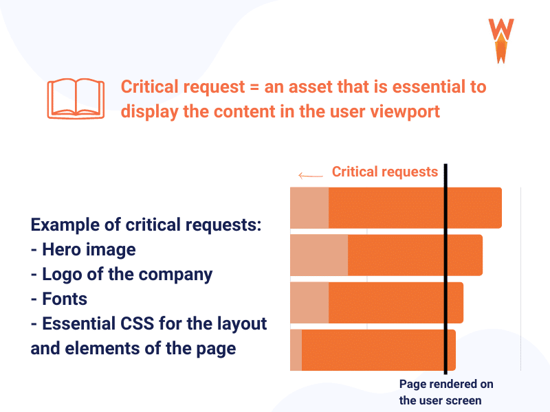 Critical requests before rendering the page - Source: WP Rocket