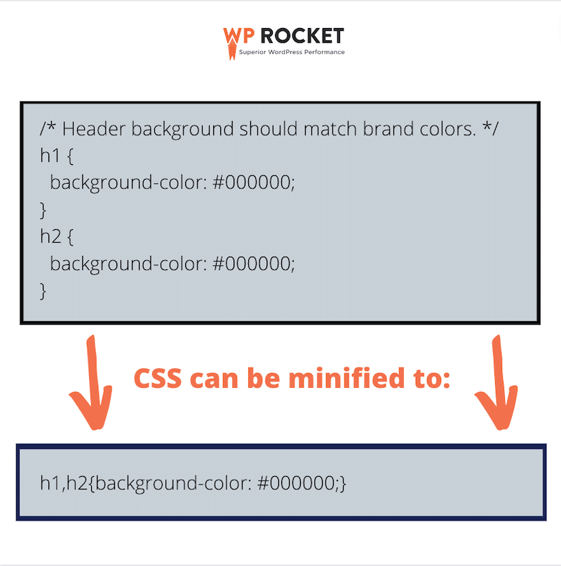 CSS minification - WP Rocket