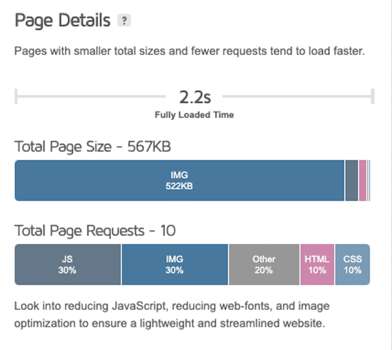 Example of a performance report based on images (extract) - Source: GTmetrix