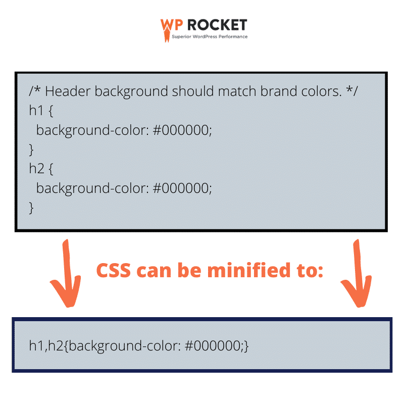 Example of minified CSS - Source: WP Rocket