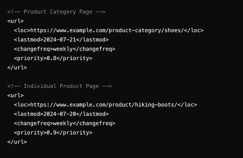 Extract of a sitemap for an e-commerce site - Source: WP Rocket