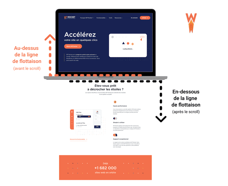 Images au-dessus vs. en-dessous de la ligne de flottaison