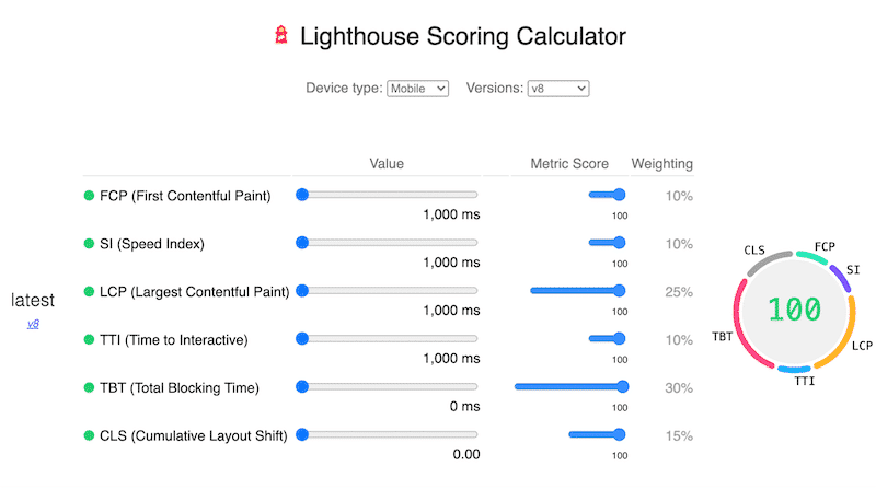 KPIs - Source: Lighthouse Scoring Calculator (v8)