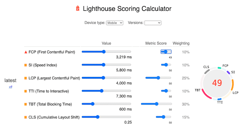 Lighthouse Scoring Calculator - Source: Lighthouse
