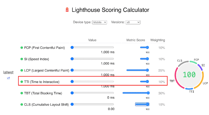 Lighthouse Scoring Calculator v8 (Including TTI) – Web.dev