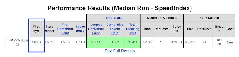 Measuring TTFB - Source: GTmetrix