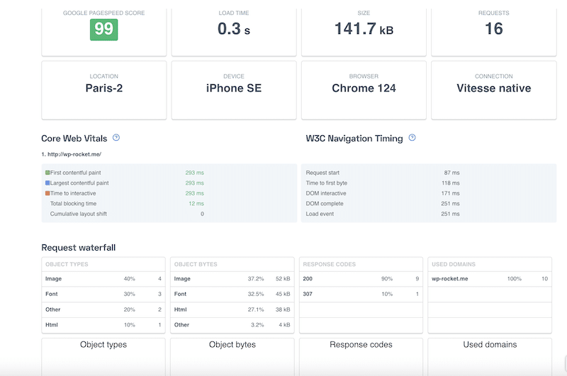 Mobile test performance - Source: UpTrends
