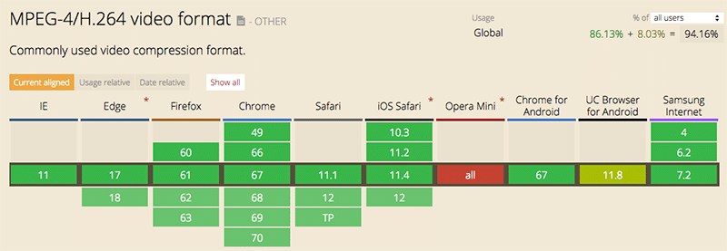 mpeg4 video compression