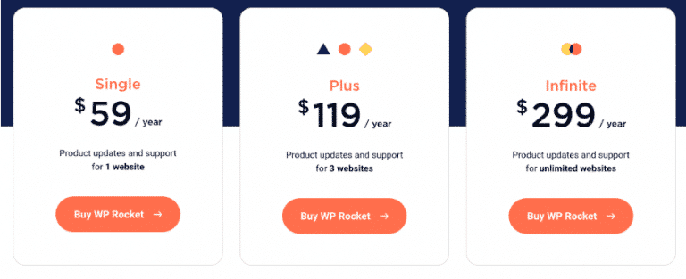 The new prices for licenses