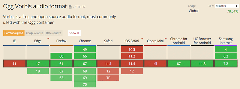 ogg vorbis audio format