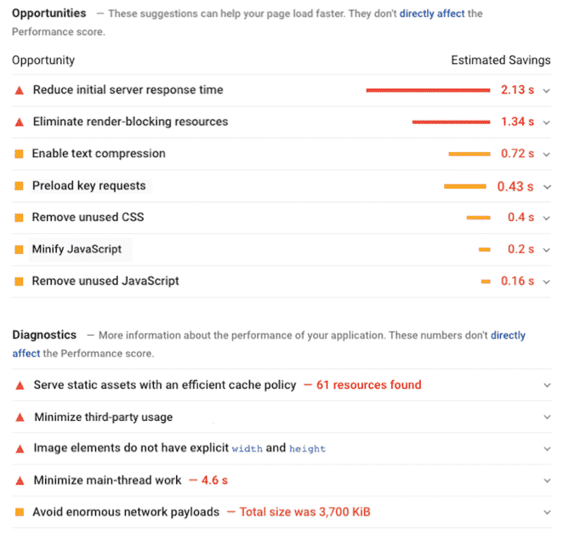 Opportunity and Diagnostics section – source PSI