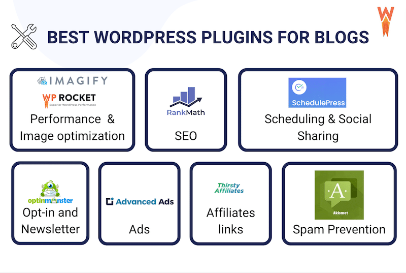 Our recommended toolbox: the best blog plugins - Source: WP Rocket