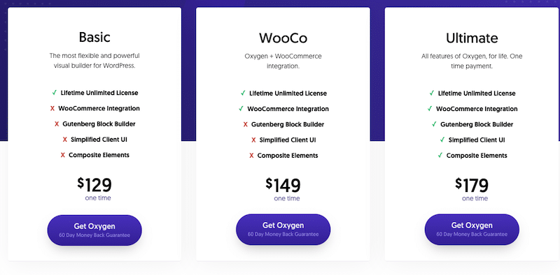 Oxygen pricing - Source: Oxygen