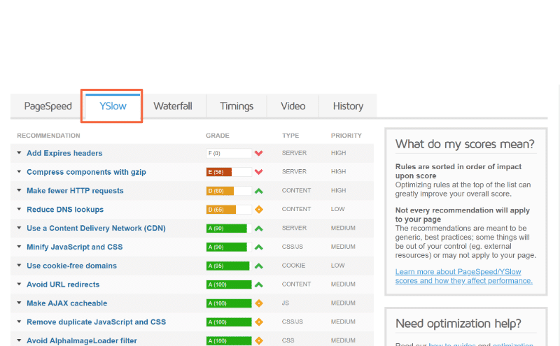 Performance results - Source: YSlow report
