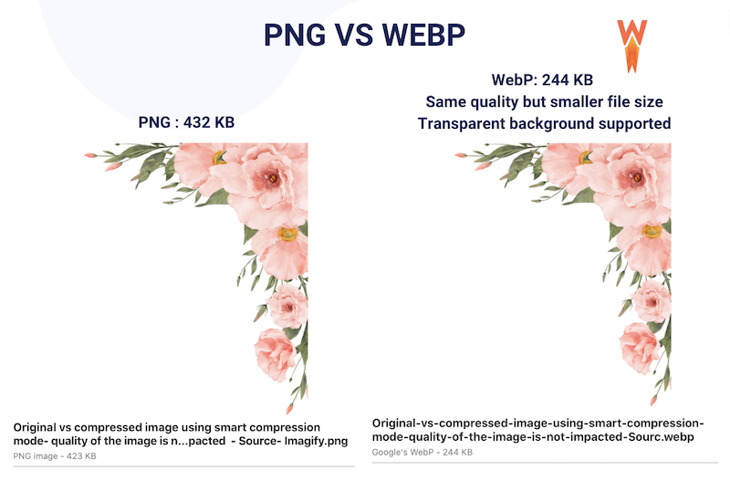 PNG vs. WebP - Source: WP Rocket