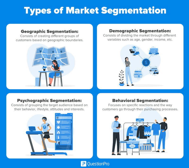 Type of market segmentation for newsletters - Source: Moosend