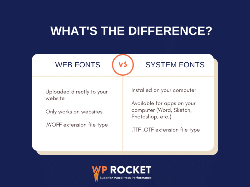 Web fonts vs system fonts - Source: WP Rocket