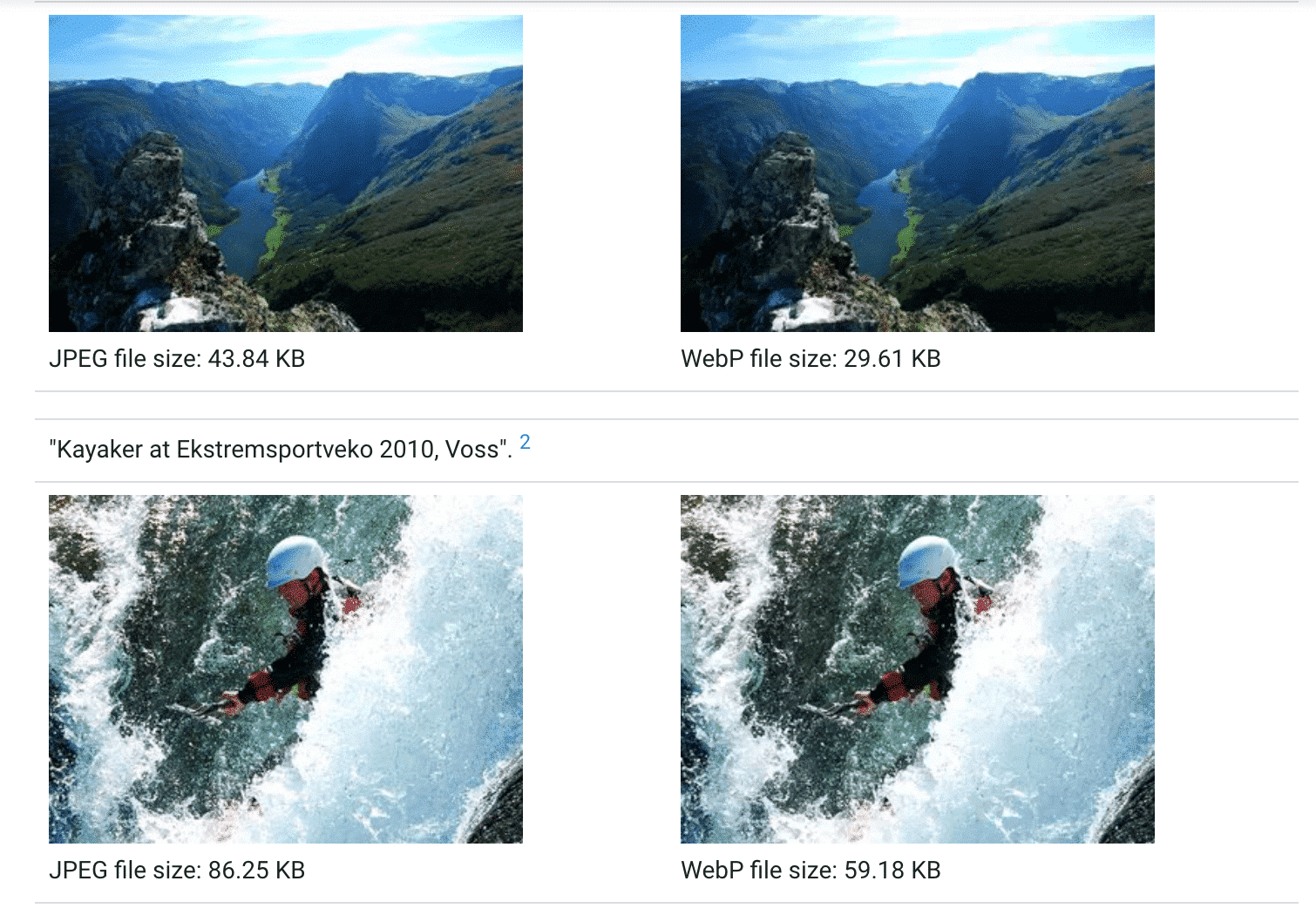 WebP file is lighter than JPEG file with the same visual quality - Source: Google WebP developers