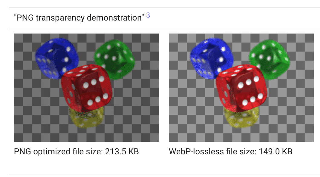 WebP file is lighter than PNG file with the same visual quality - Source: Google WebP developers