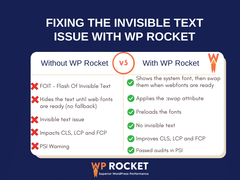 WP Rocket fixing the invisible text issue on WordPress - Source: WP Rocket