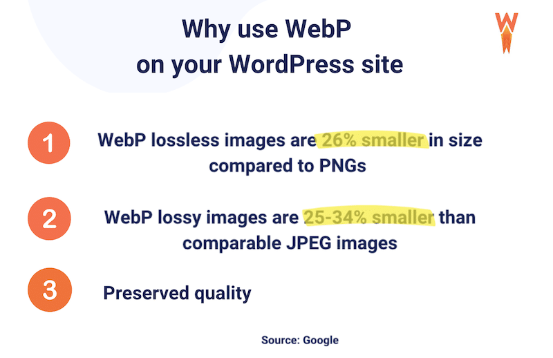 Wrapping up: 3 good reasons to use WebP on WordPress - Source: WP Rocket and Google
